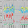 System Monitoring